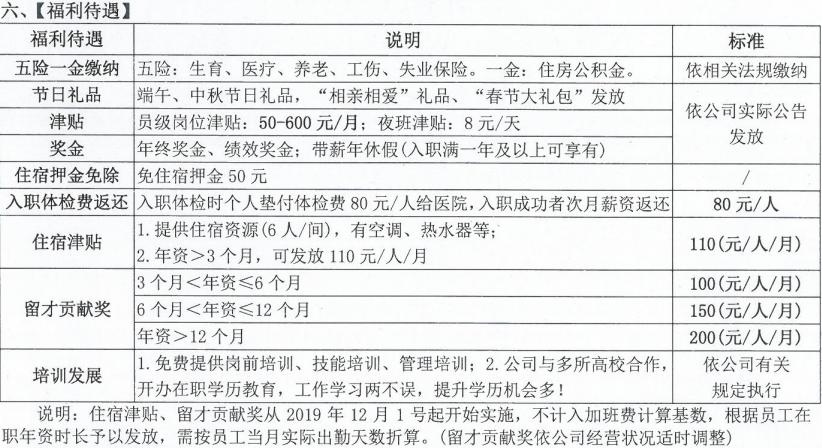 富智康薪资待遇(富智康待遇如何)