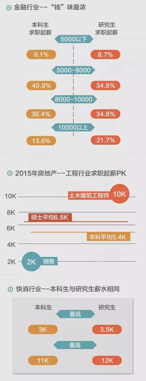 核研究人员工资待遇(核研究生待遇)