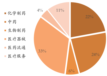 医药qa待遇(医药行业qa难不难)