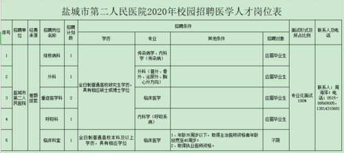 江苏省院待遇如何(江苏省医院招聘信息网)