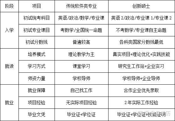 四方继保本科生待遇(四方继保笔试)