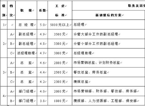常熟宾馆服务员的工资待遇(常熟宾馆服务员的工资待遇是多少)