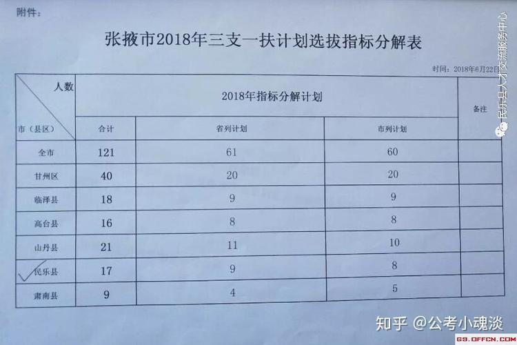 甘肃张掖三支一扶待遇(张掖市三支一扶)