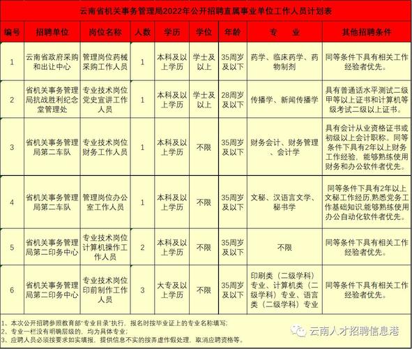云南单位待遇(云南待遇最好的单位)