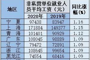 南昌送餐员工资待遇(南昌送餐员工资待遇标准)