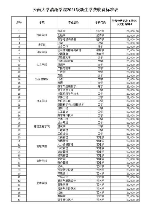 云南大学滇池学院待遇(云南大学滇池学院工资待遇)