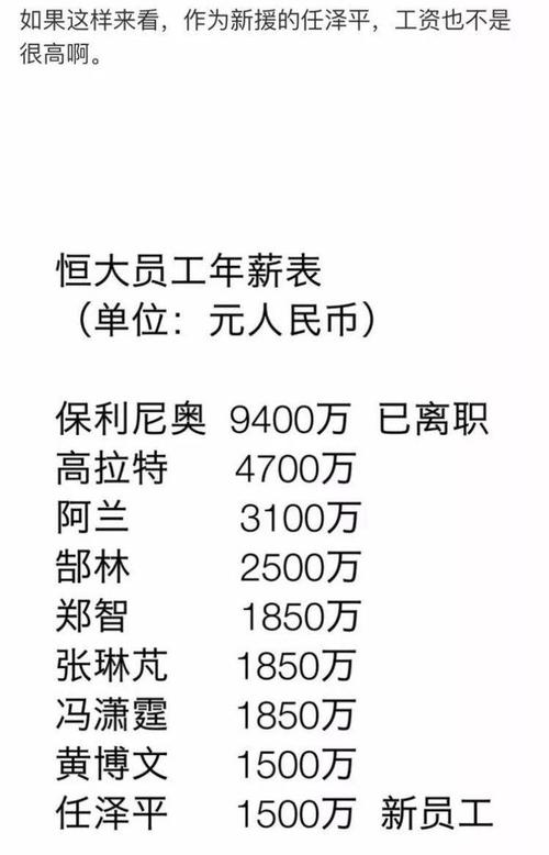 恒大销售待遇怎么样(恒大销售待遇怎么样知乎)