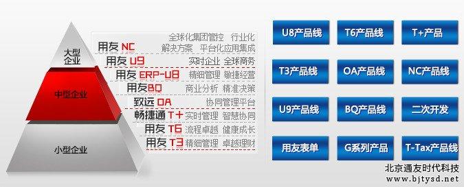 用友优普待遇(用友优普软件)