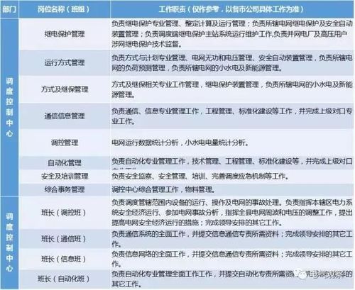 运维实习生工资待遇(运维薪资待遇)