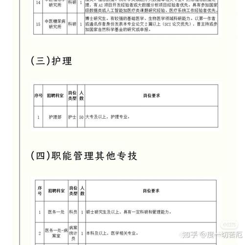 上海浦东在编护士待遇(上海浦东医院护士工资)