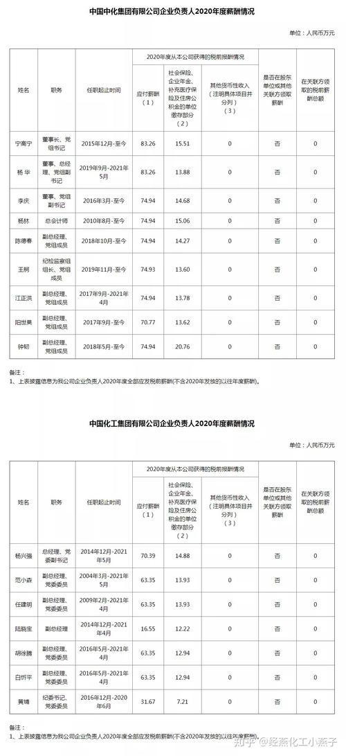 三峡公司待遇怎么样(三峡公司待遇怎么样知乎)