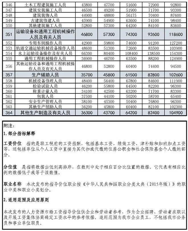 合肥哪些工厂待遇好(合肥哪些厂工资高点)