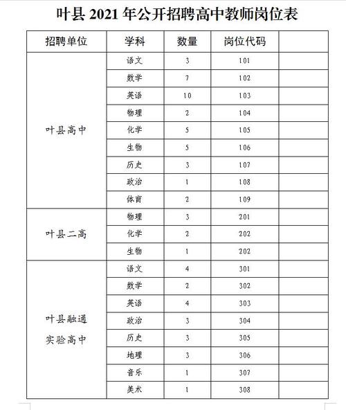 叶县高中教师待遇(叶县高中招教)