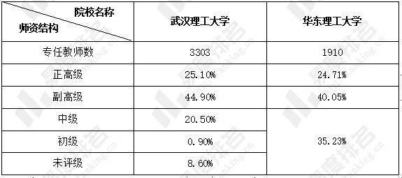 武汉理工大学讲师待遇(武汉理工老师工资待遇)