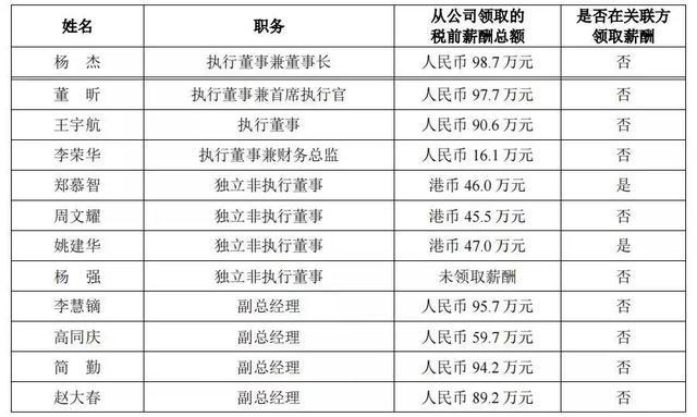 网络最高多少工资待遇(互联网最高工资)