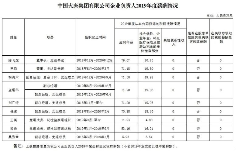 电厂本科专科待遇(本科生进电厂工资待遇)