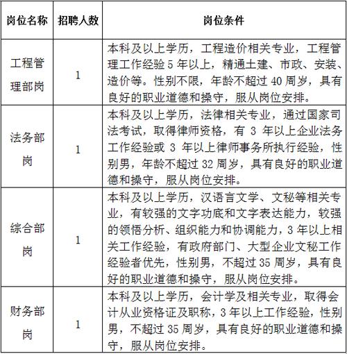 九江共青城公务员待遇(共青城公务员工资)