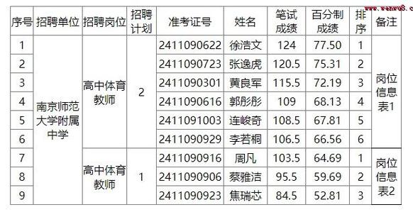 南京师范大学附属中学教师待遇(南京师范大学附属中学2021教师招聘)