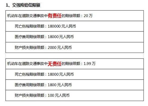 货物险理赔待遇(货物险理赔范围)