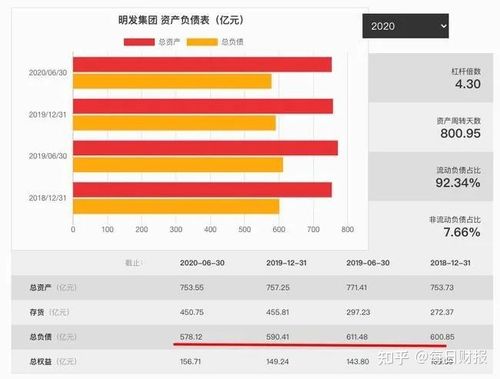 明发地产待遇(明发集团地产排名)