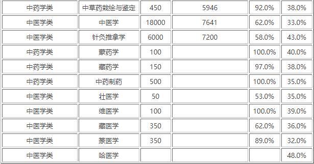 口腔和临床工资待遇(口腔医学工资如何)