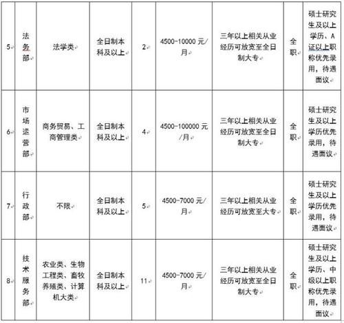 六盘水市农业投资开发有限责任公司工资待遇(六盘水市水城区农业投资集团有限公司)