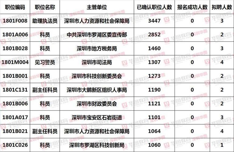 深圳人事局待遇(深圳市人力资源与社会保障局待遇)