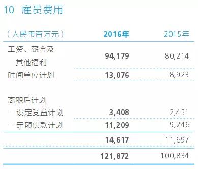 2016深圳雇员待遇(深圳雇员待遇qzzn)