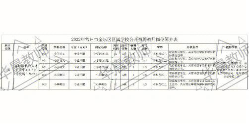 常州金坛教师待遇(金坛区在编教师工资)