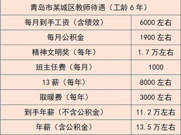 青岛初中教师待遇(青岛市中学教师工资待遇)
