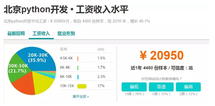 linux系统运维工程师待遇(linux运维工程师薪资待遇)
