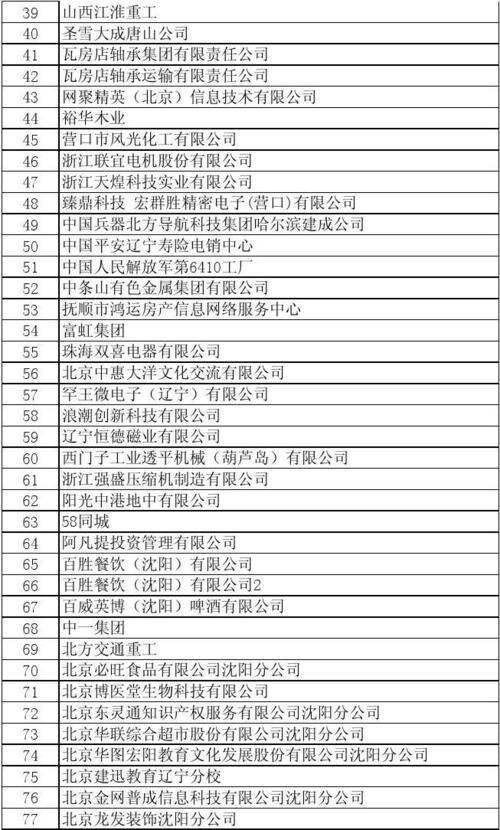 中普沈阳分公司待遇怎么样(沈阳中普公司地址)