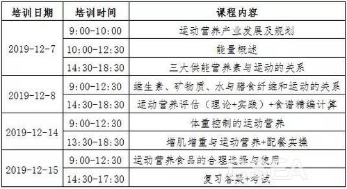 运动营养师工作待遇(运动营养师的工作职责)