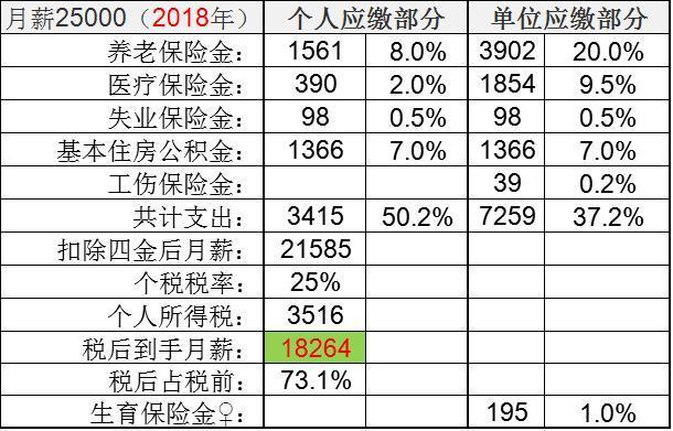 2014研究生工资待遇(2014研究生工资待遇怎么样)