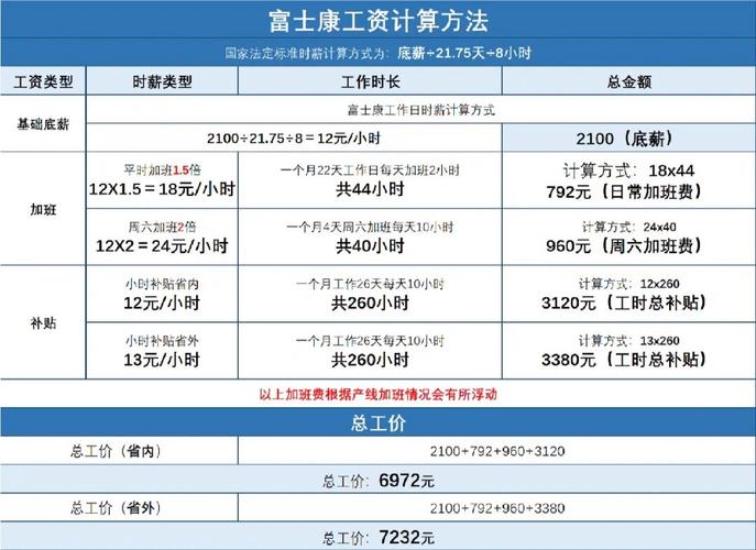 富士康研究生待遇(富士康研究生待遇如何)