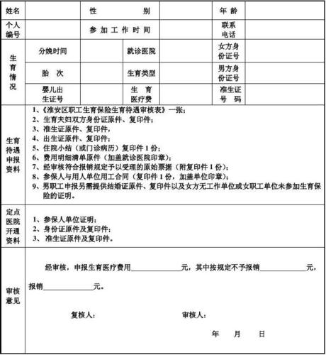 舟山市生育保险待遇结算审核表(舟山市生育保险待遇结算审核表下载)