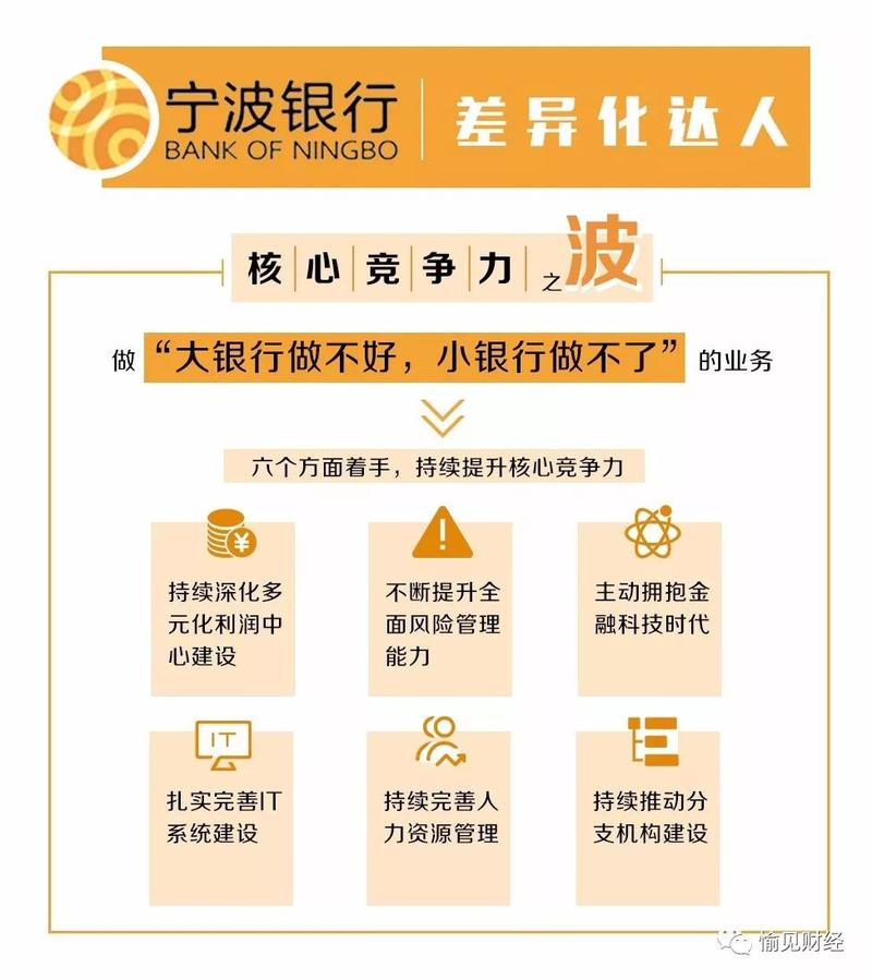 宁波银行风险控制待遇(宁波银行风控岗位如何)