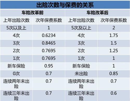 南宁车险续保员工资待遇(保险公司车险续保专员工资一般多少)