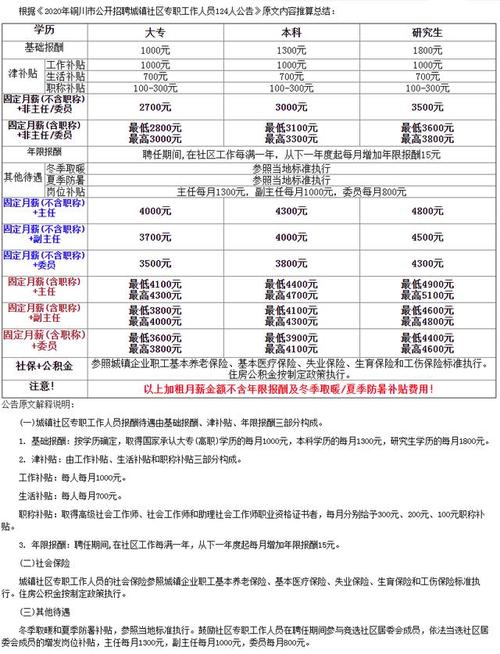 陕西社区待遇(陕西社区工资待遇)