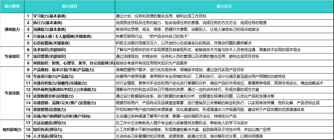 腾讯产品经理待遇(腾讯产品经理工作强度)