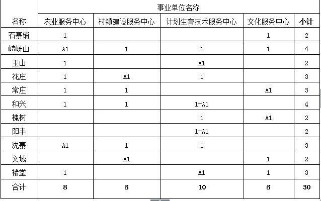 遂平一高教师待遇(遂平一高招聘老师要求学历)