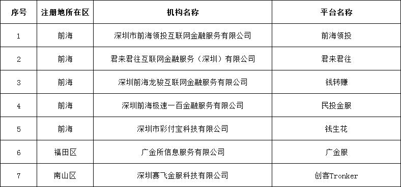 深圳民投金服待遇(民投金融的资金去哪了)