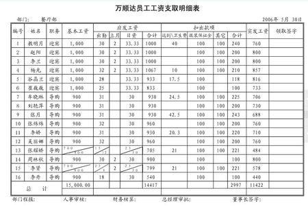 饭店采购工资待遇(饭店采购工资待遇如何)