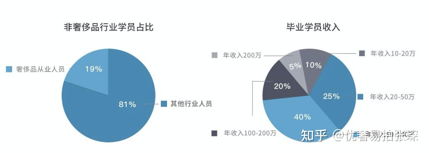 奢侈品行业待遇(奢侈品从业者薪资待遇)