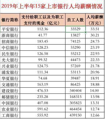 四川邮政储蓄待遇(四川邮政工资待遇)