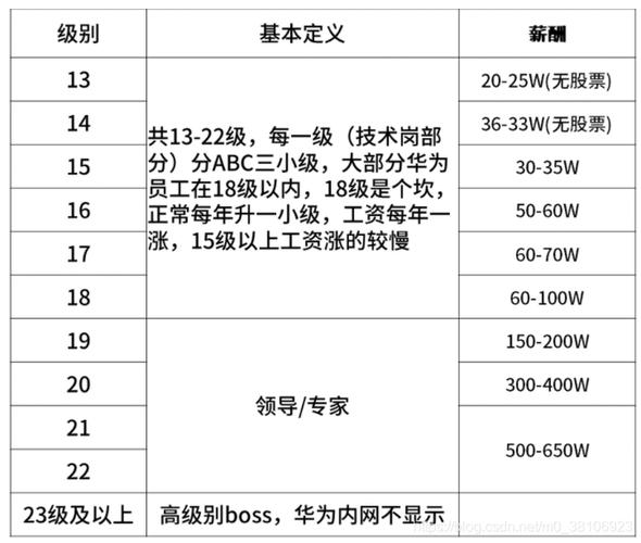 2015华为普工待遇(华为普工薪资待遇)