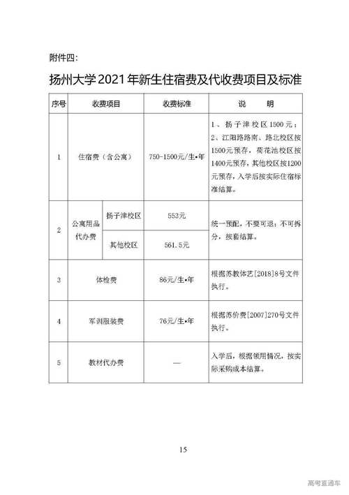 扬州大学生村官工资待遇(2021年扬州大学生村官报名时间)