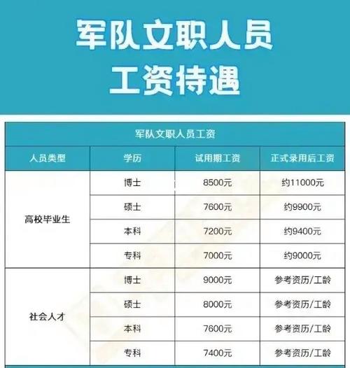 军队文职干部待遇(部队文职干部的待遇)
