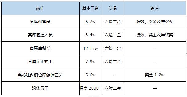远洋地产应届生待遇(远洋地产福利待遇)