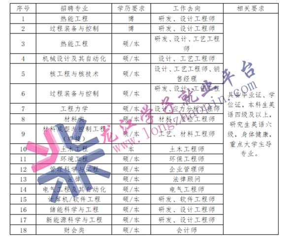 哈尔滨锅炉厂待遇应届生(哈尔滨锅炉工招聘)